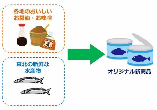 お醤油、お味噌メーカー様との商品開発－生産者直売のれん会