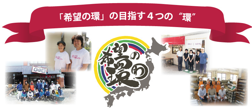 「希望の環」の目指す４つの“環”